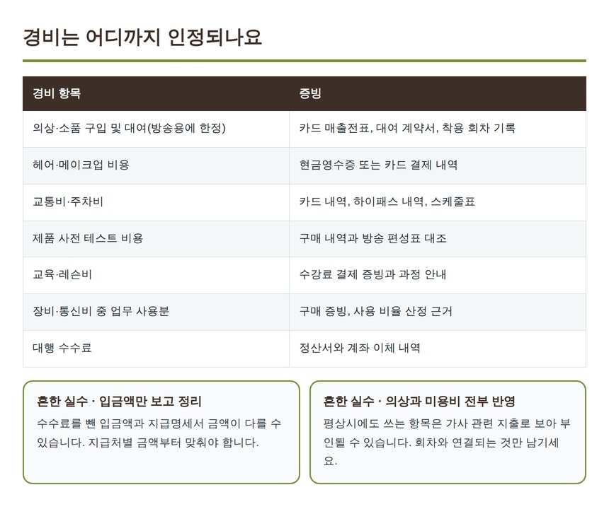 쇼호스트 대표 경비 항목과 증빙 정리표