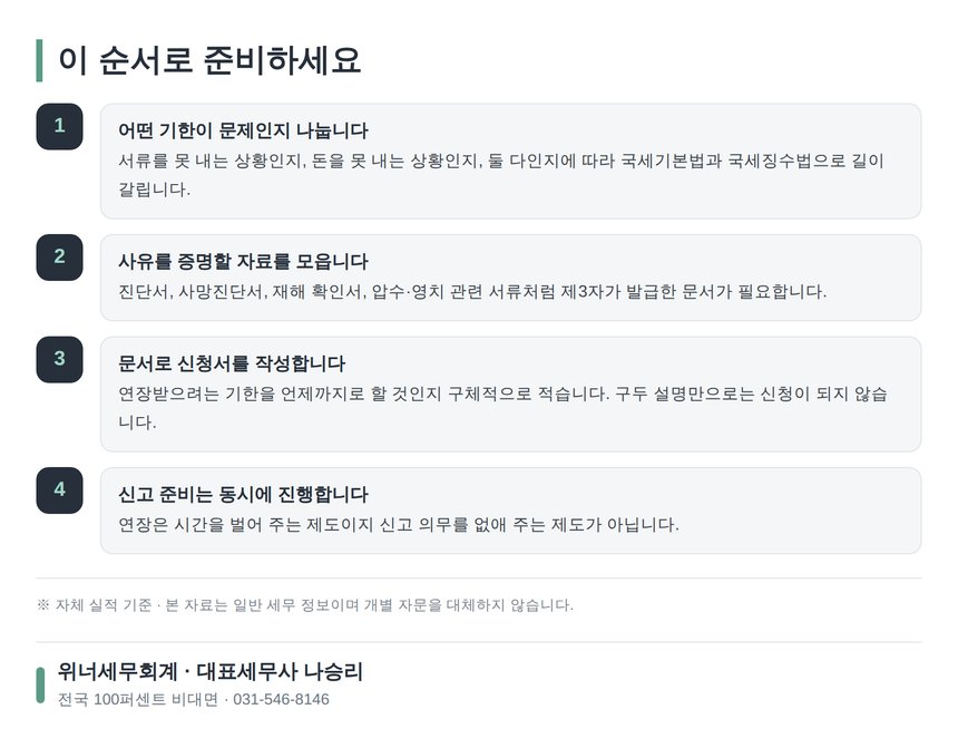 성동 종소세 세무사와 함께하는 기한 연장 신청 준비 4단계