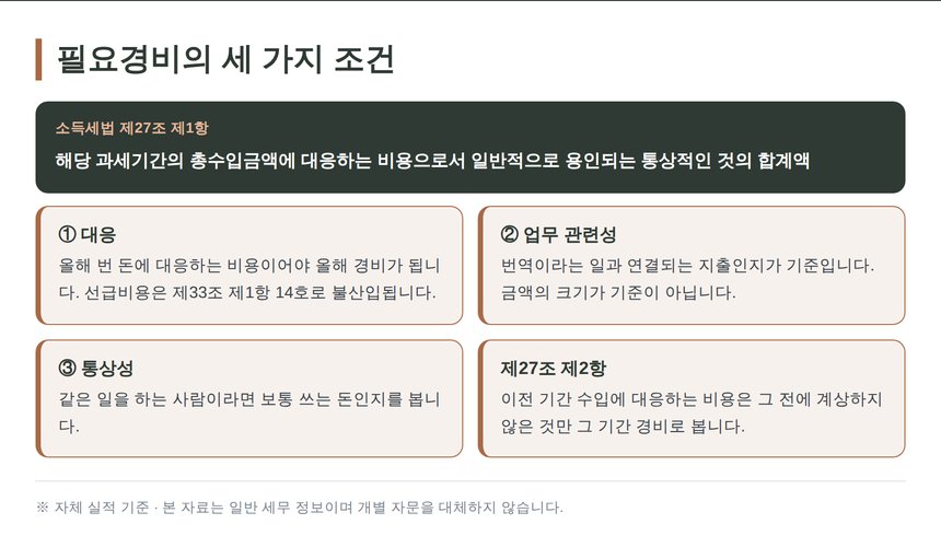 소득세법 제27조 필요경비의 세 가지 조건 정리
