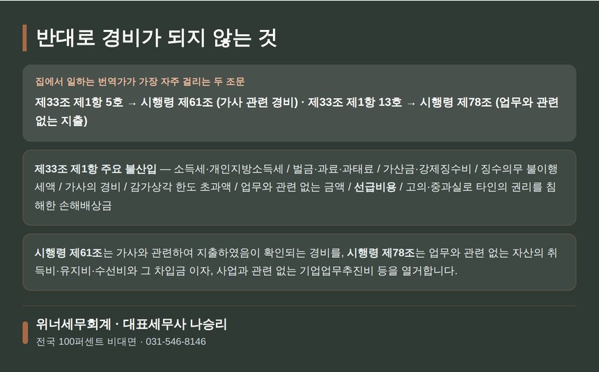필요경비 불산입과 가사 관련 경비, 업무와 관련 없는 지출 조문