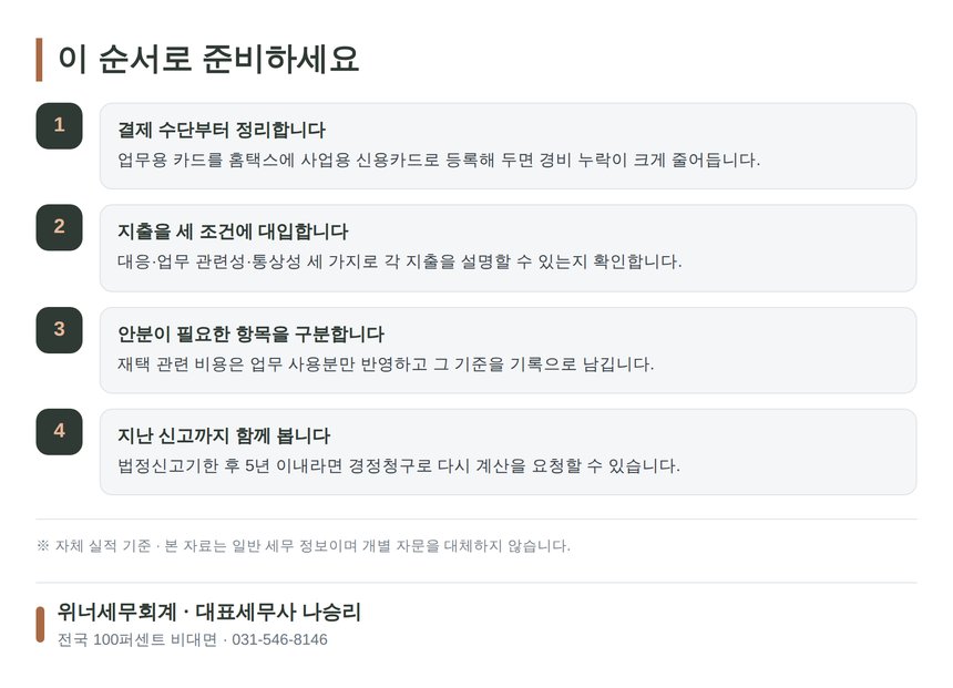 번역가 종소세 환급을 위한 경비 정리 4단계