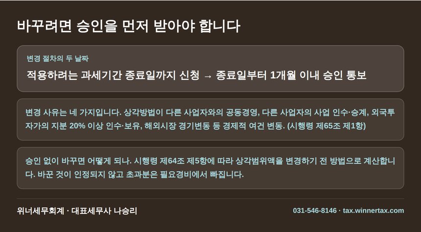 감가상각방법 변경 승인 절차와 미승인 변경의 효과