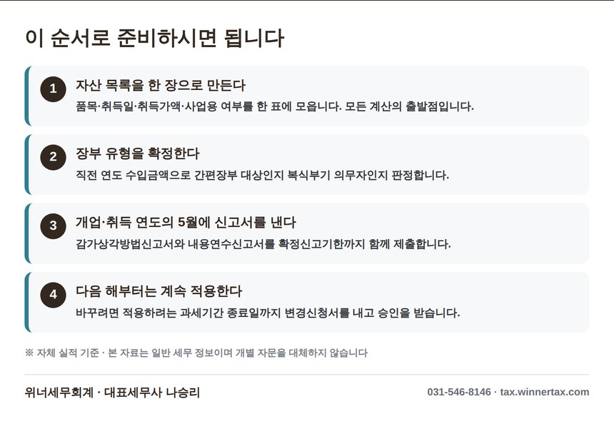 산본 종소세 세무사와 함께 준비하는 감가상각 신고 4단계