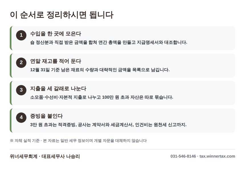 네일아티스트 종소세 신고 세무사와 함께하는 정리 4단계
