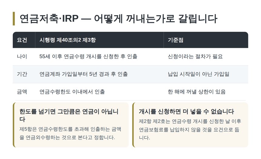 연금저축·IRP 연금수령으로 인정되는 세 가지 요건 정리