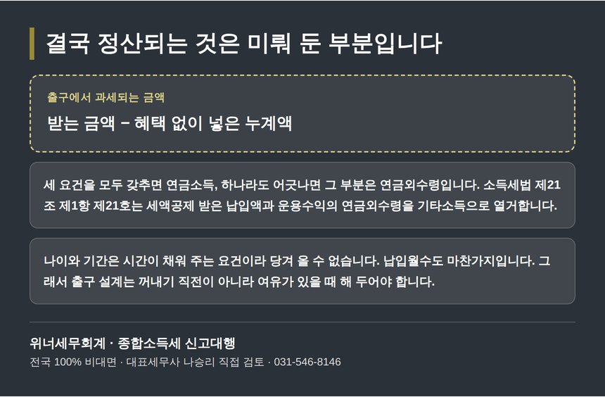 출구에서 실제로 과세되는 금액 계산 구조