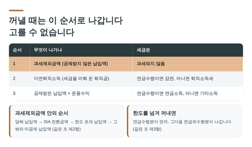 소득세법 시행령 제40조의3 연금계좌 인출순서 3단계