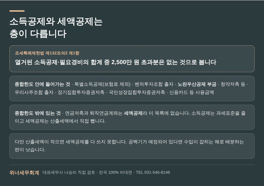 조세특례제한법 제132조의2 소득공제 종합한도 2,500만 원