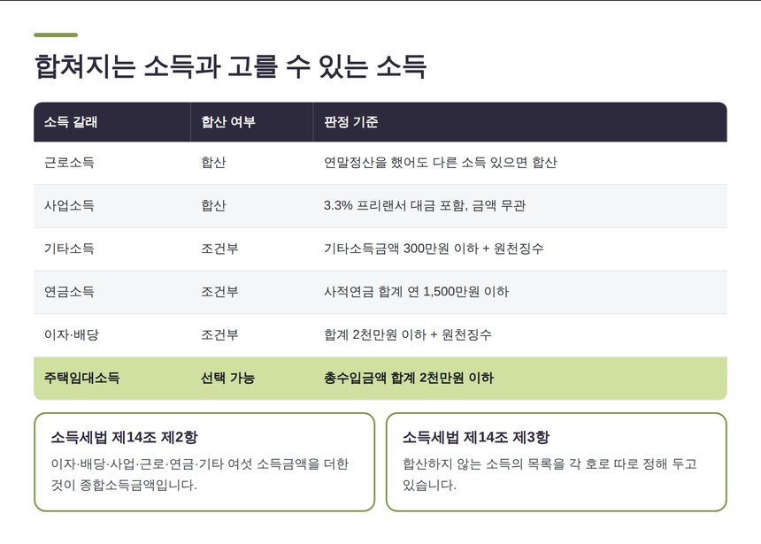 합산되는 소득과 고를 수 있는 소득 비교표