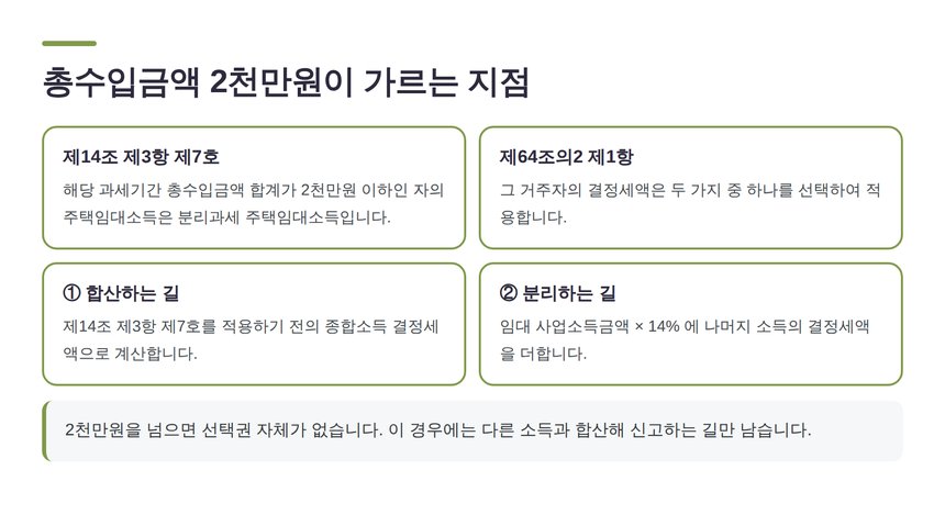 주택임대 총수입금액 2천만원 기준과 소득세법 제64조의2 제1항 선택 구조