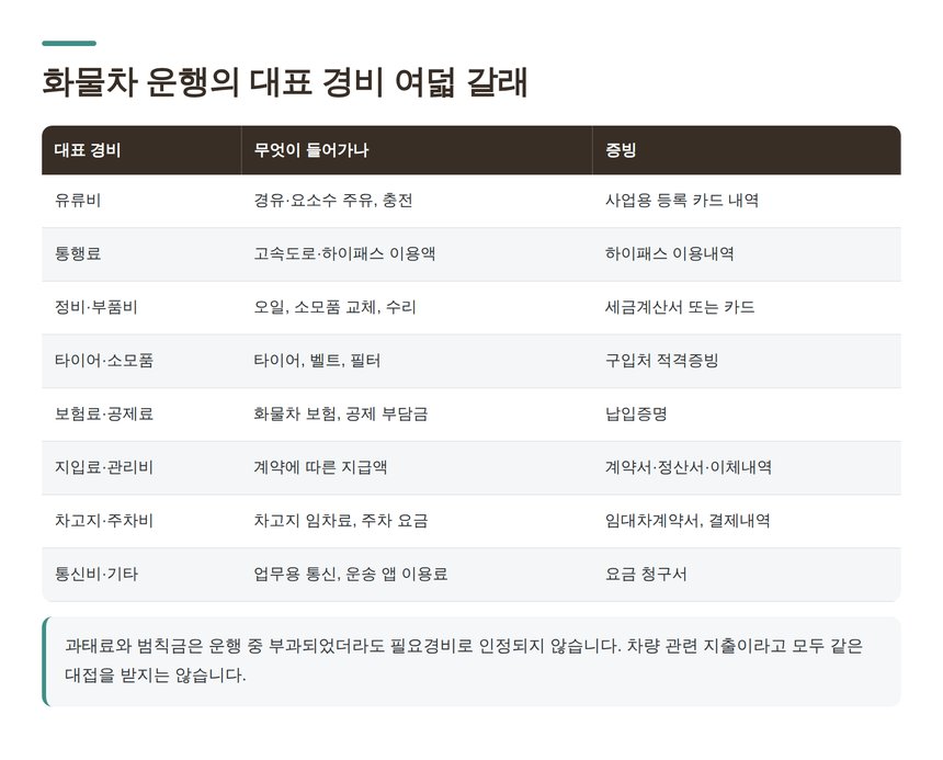 화물차 운행의 대표 경비 여덟 갈래와 증빙 종류