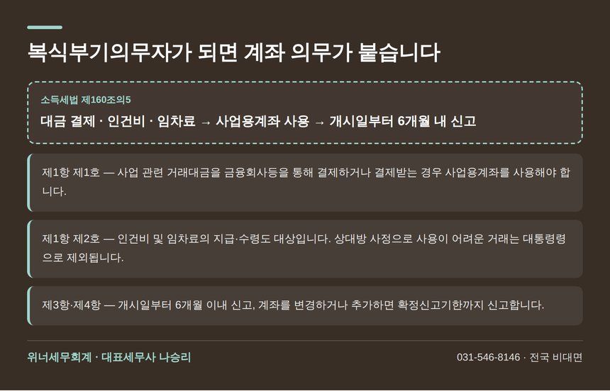복식부기의무자의 사업용계좌 신고·사용의무 소득세법 제160조의5