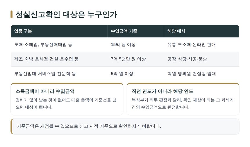 성실신고확인 대상 업종별 수입금액 기준표