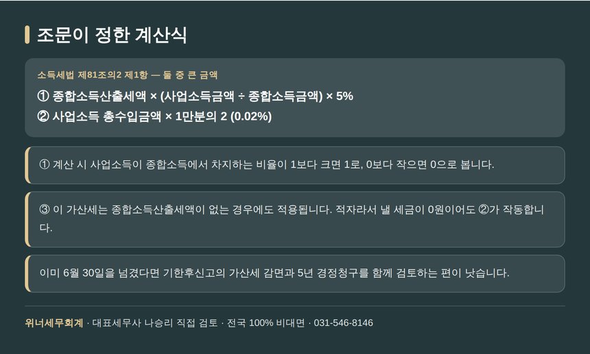소득세법 제81조의2 성실신고확인서 제출 불성실 가산세 계산식