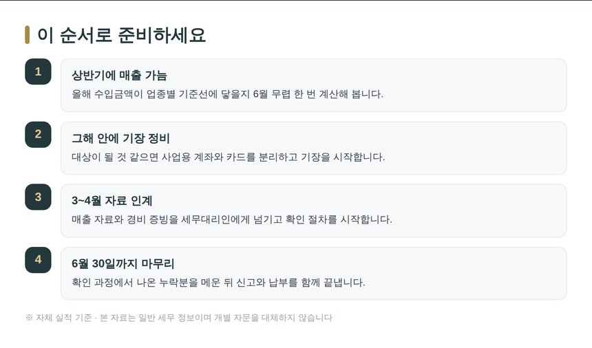 성실신고확인 준비 4단계 순서
