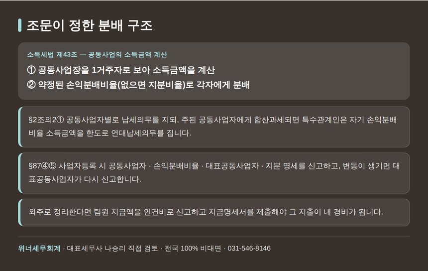소득세법 제43조 공동사업 소득금액 계산과 손익분배비율