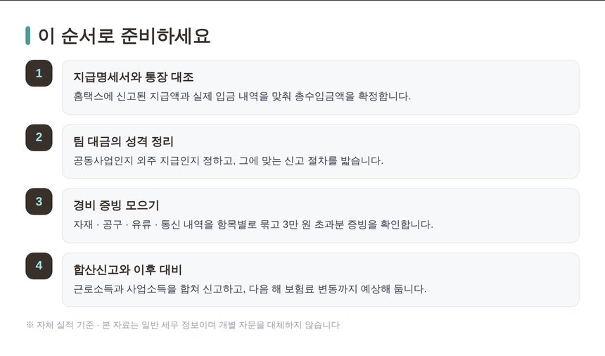 전기기사 종합소득세 신고 준비 4단계 순서
