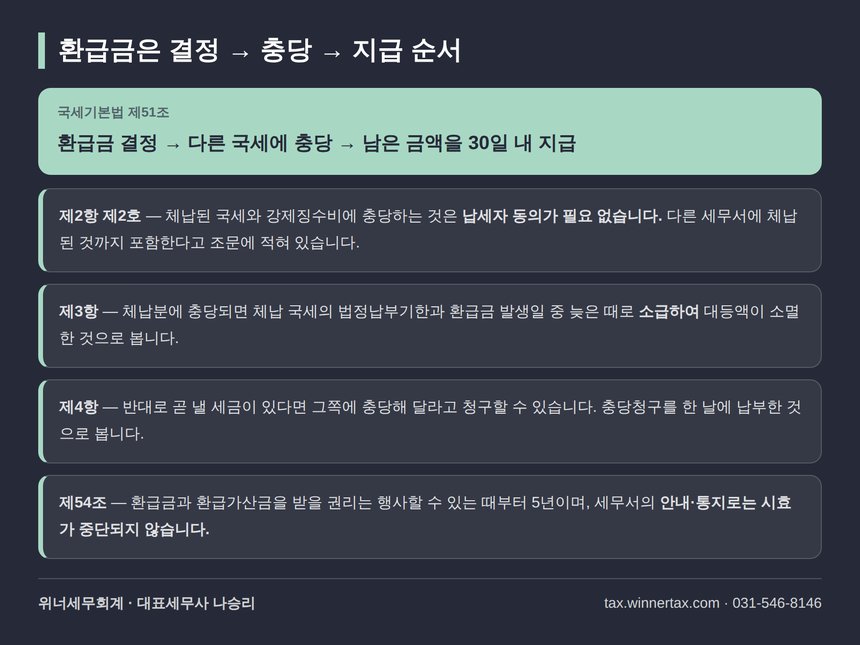 국세환급금의 결정 충당 지급 순서와 소멸시효