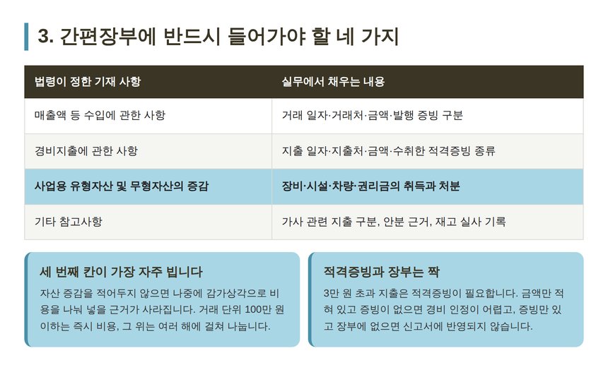 간편장부에 반드시 들어가야 할 네 가지 기재사항