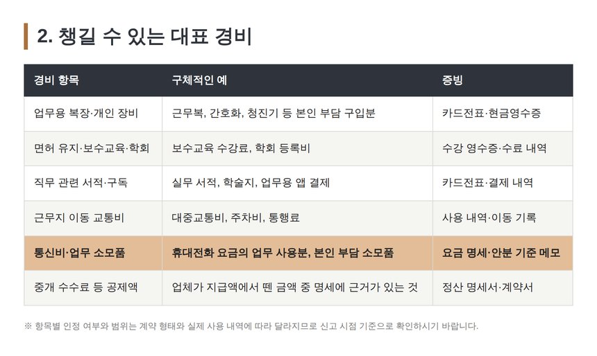 간호사 프리랜서가 챙길 수 있는 대표 경비 항목과 증빙 목록