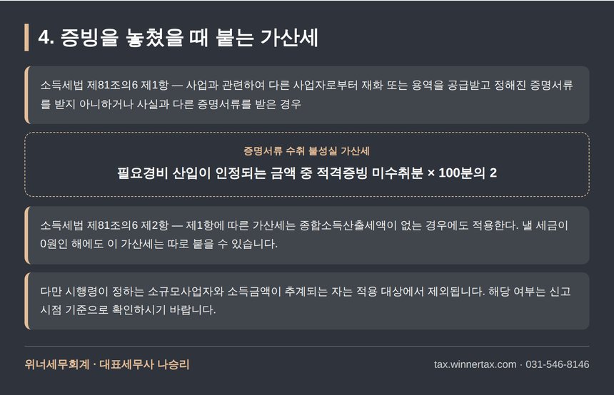 소득세법 제81조의6 증명서류 수취 불성실 가산세 구조