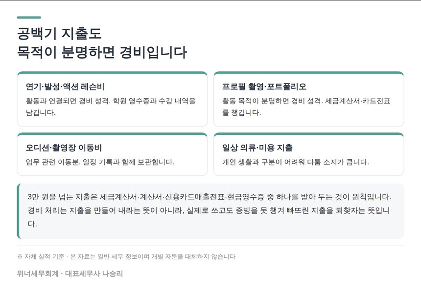 배우의 공백기 지출과 경비 처리 증빙 규칙
