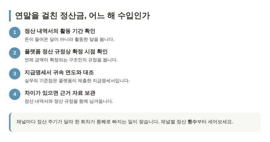 연말을 걸친 정산금의 귀속 연도 확인 순서