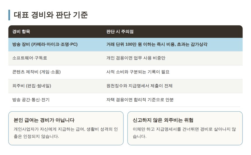 BJ 스트리머 대표 경비 항목과 판단 기준