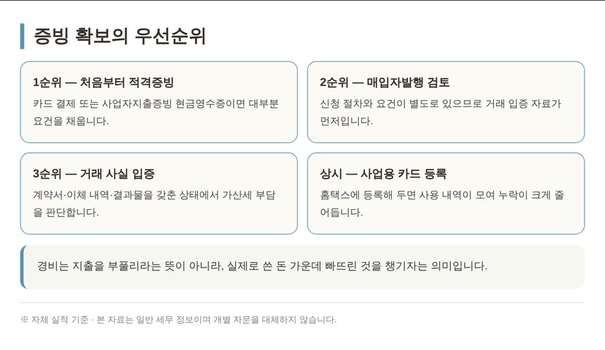 BJ 스트리머 종소세 환급을 위한 증빙 확보 우선순위