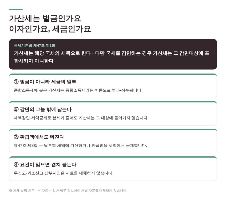 국세기본법 제47조 가산세 부과 총칙 세 가지 성격