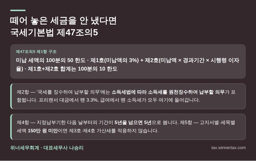 국세기본법 제47조의5 원천징수 등 납부지연가산세 구조