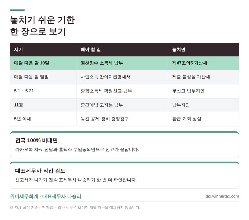 운정 종소세 세무사가 정리한 매달 놓치기 쉬운 세무 기한표