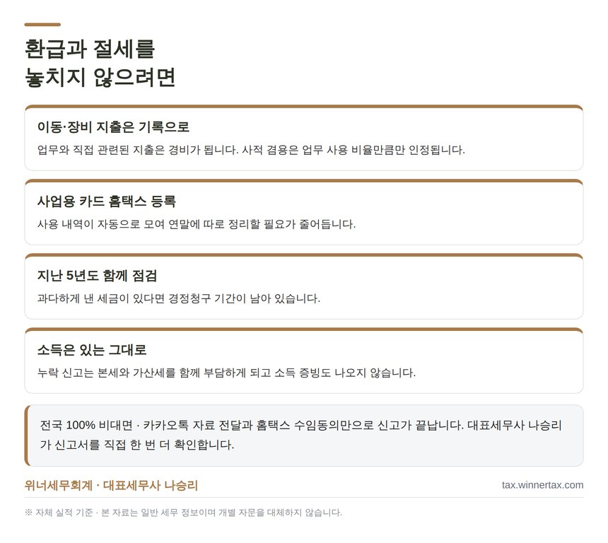 경비 증빙과 사업용 카드 등록 등 환급 준비 체크 항목