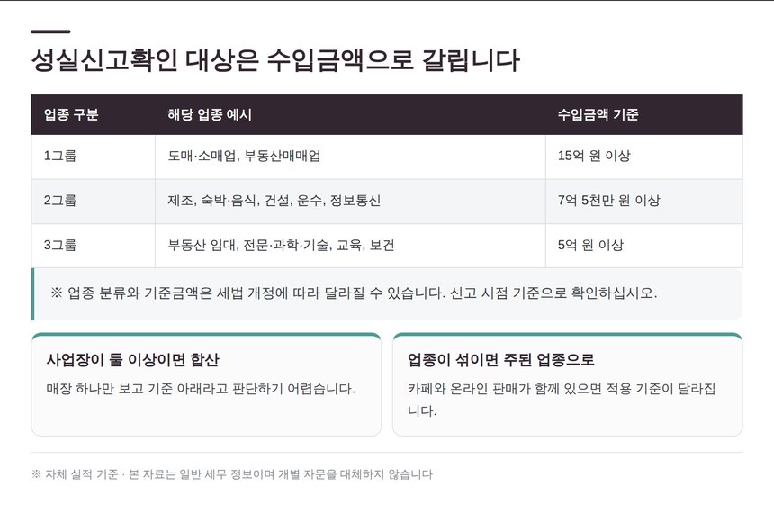 성실신고확인 대상 판정 업종별 수입금액 기준표