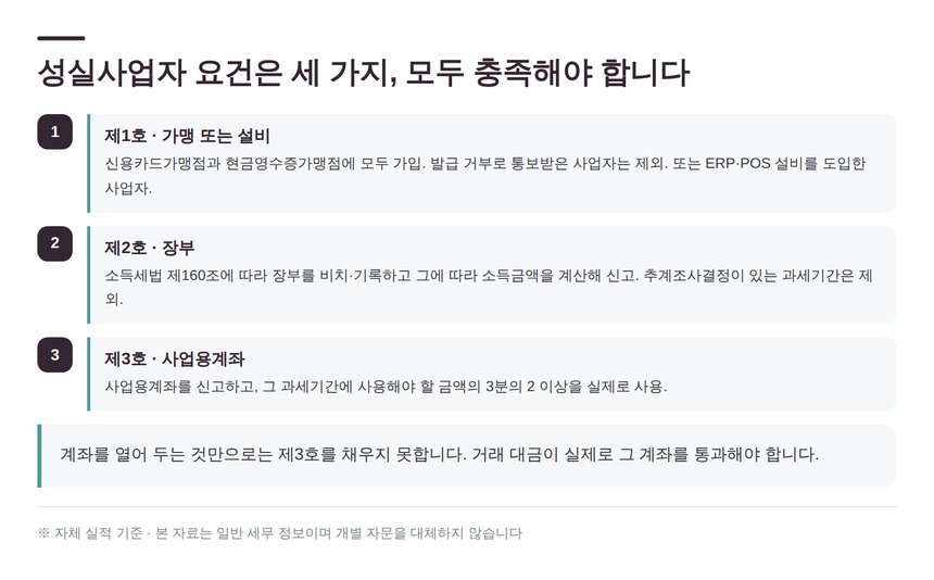 소득세법 시행령 제118조의8 성실사업자 세 가지 요건
