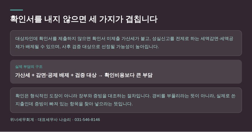 성실신고확인서 미제출 시 가산세와 감면 배제 구조