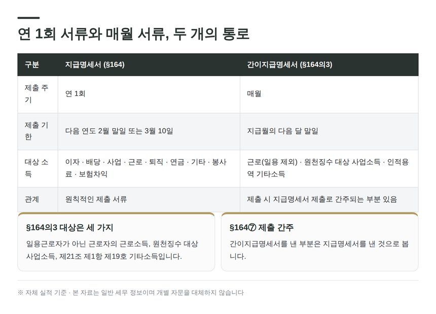 지급명세서와 간이지급명세서의 차이 비교표