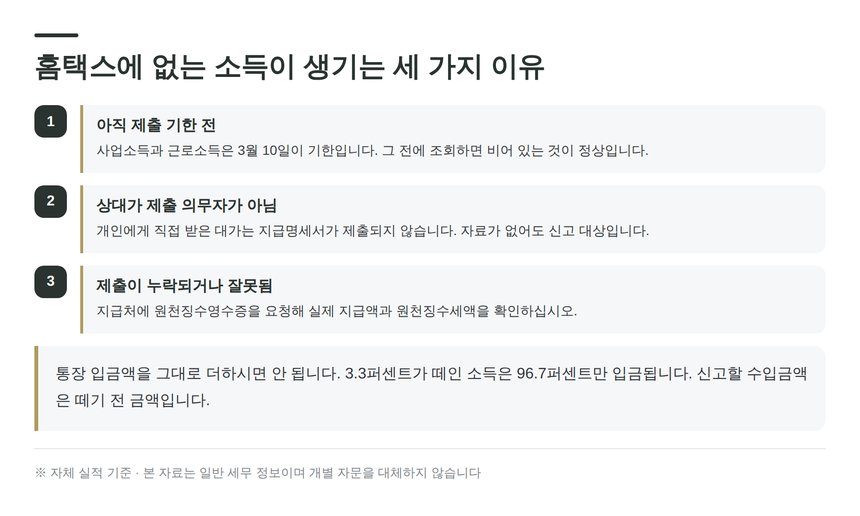 홈택스에 소득이 조회되지 않는 세 가지 이유