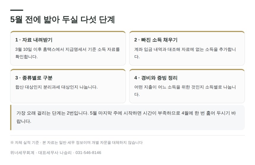 과천 종소세 세무사가 안내하는 5월 전 준비 단계