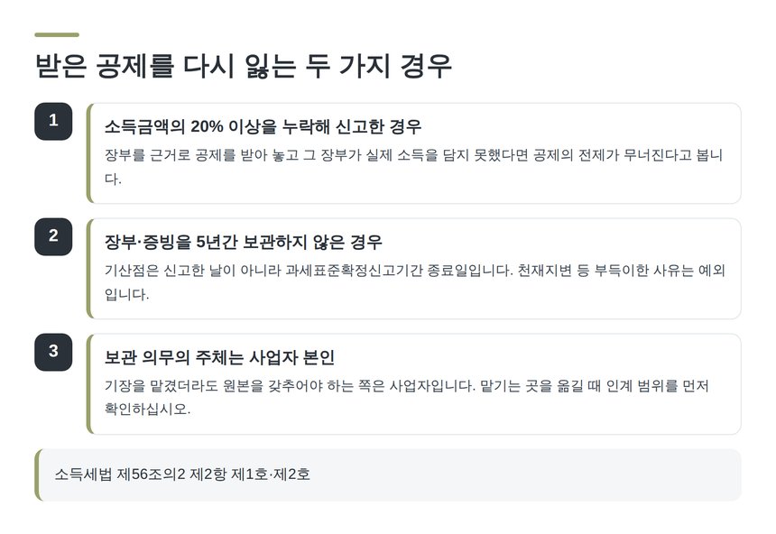 기장세액공제가 배제되는 두 가지 경우와 5년 보관 기산점