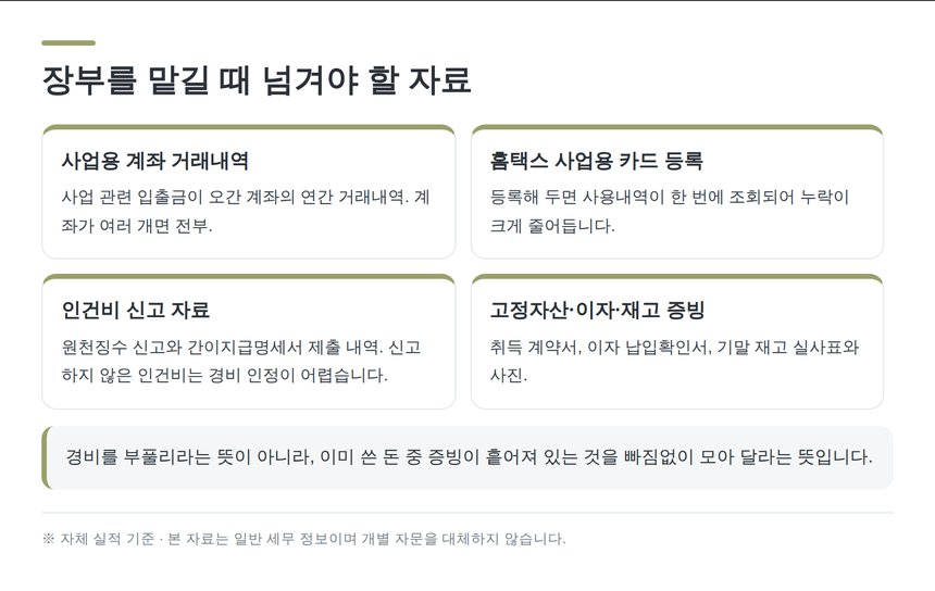 세무 전문가에게 장부를 맡길 때 넘겨야 할 자료 목록