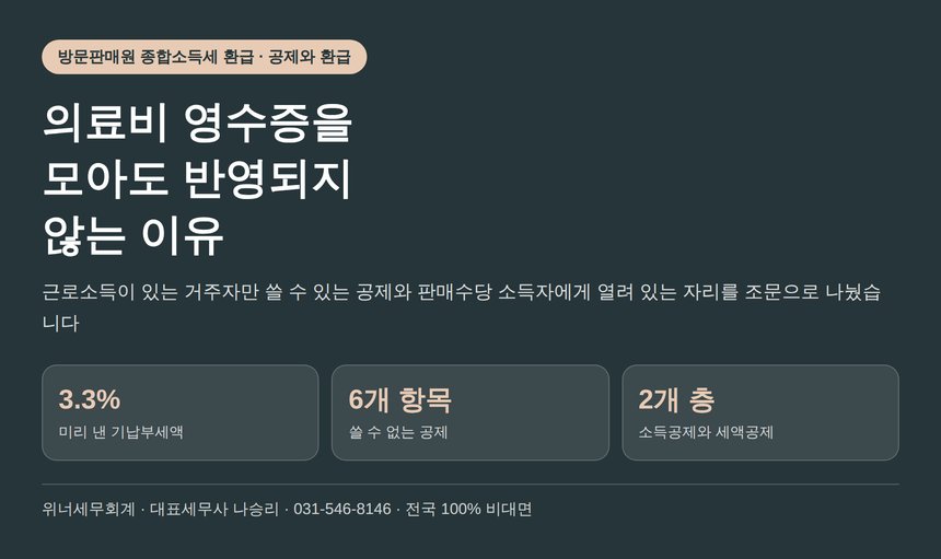 방문판매원 종합소득세 환급, 의료비 영수증이 반영되지 않는 이유 (방문판매원 종소세 환급)