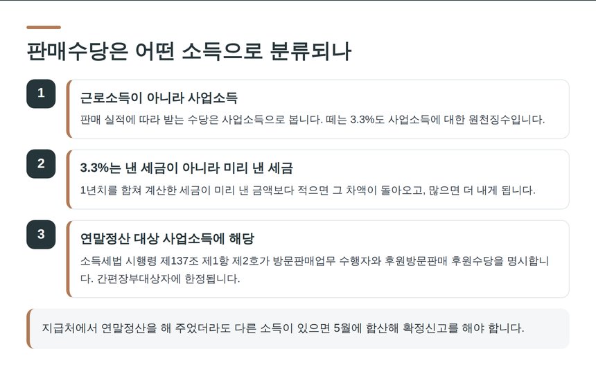판매수당이 사업소득으로 분류되는 구조와 3.3퍼센트 기납부세액