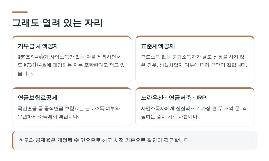 사업소득자에게 열려 있는 기부금·표준세액공제와 절세상품