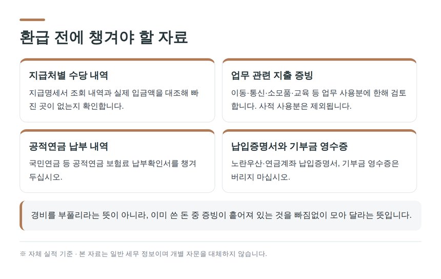 방문판매원 종소세 환급 전에 챙겨야 할 자료 목록