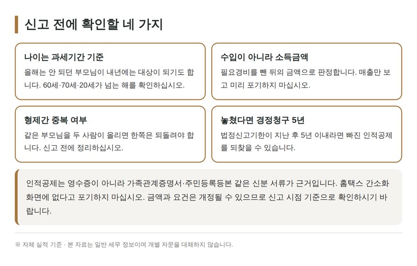송도 종소세 세무사가 짚는 인적공제 신고 전 확인 사항