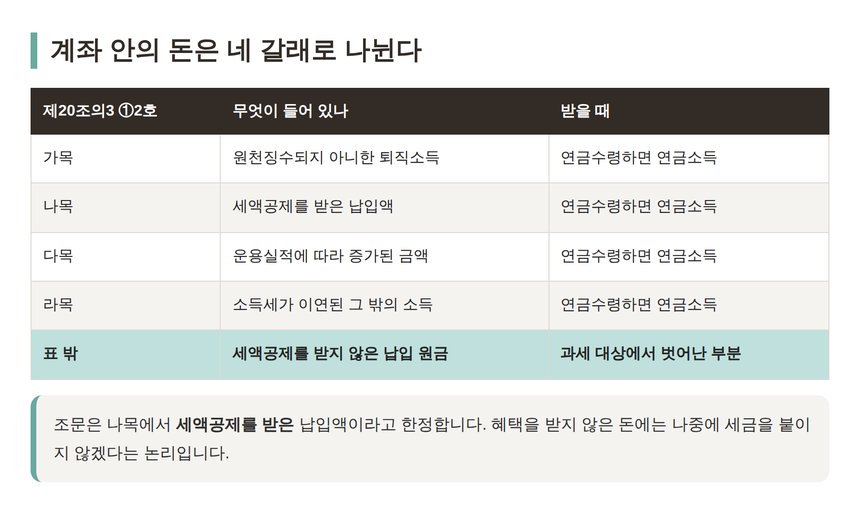 소득세법 제20조의3 연금계좌 안의 네 갈래 구성