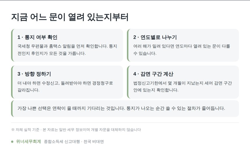 서귀포 종소세 세금상담 기한 경과 후 확인 순서