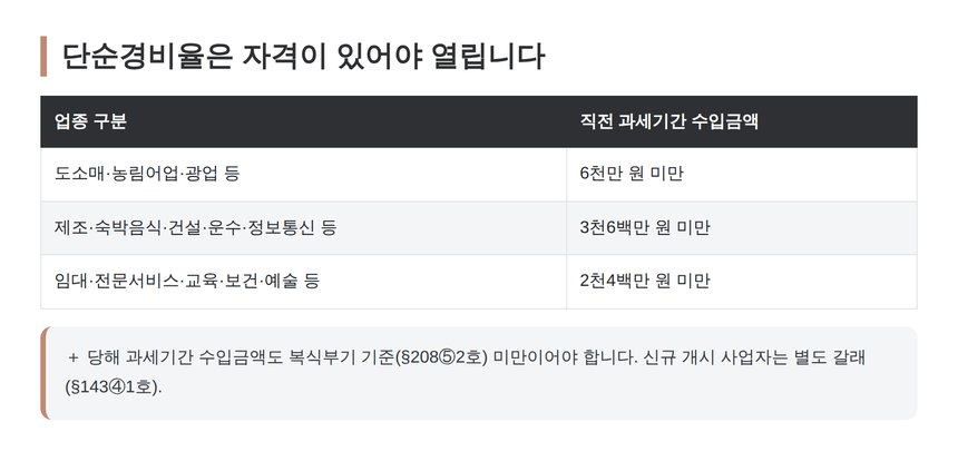 단순경비율 적용대상자 판정 기준 업종별 수입금액