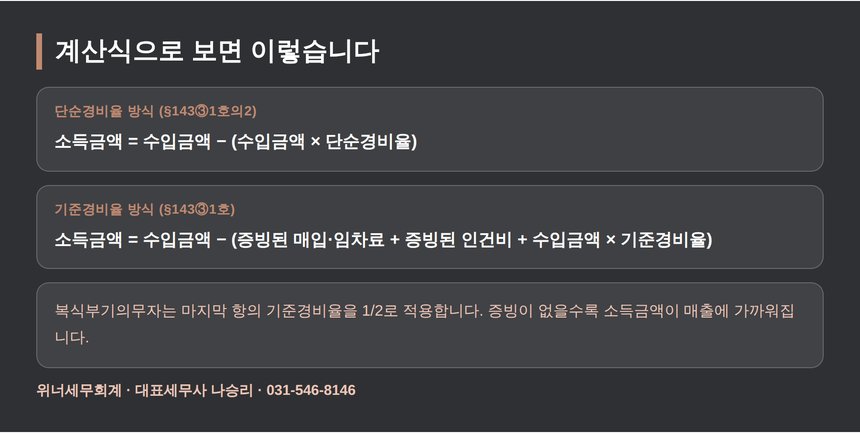기준경비율과 단순경비율 소득금액 계산식